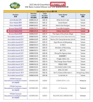 【2025世界機關王大賽GM-Basic】世界賽銅獎 (20250807):2025世界賽銅獎